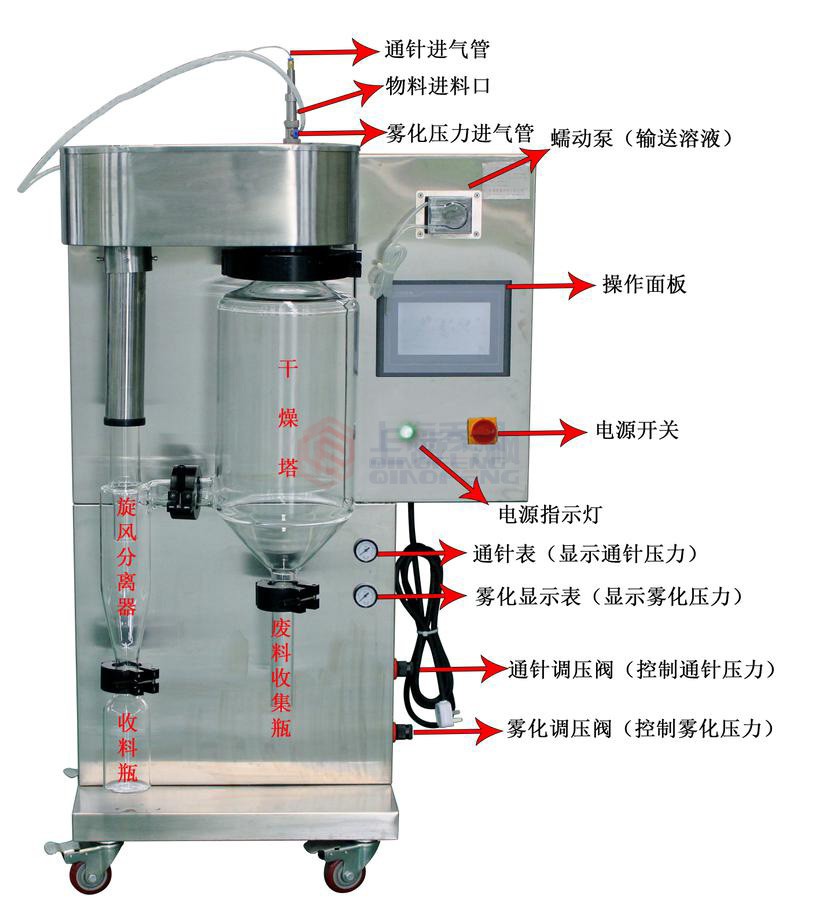 小型噴霧干燥機使用方法